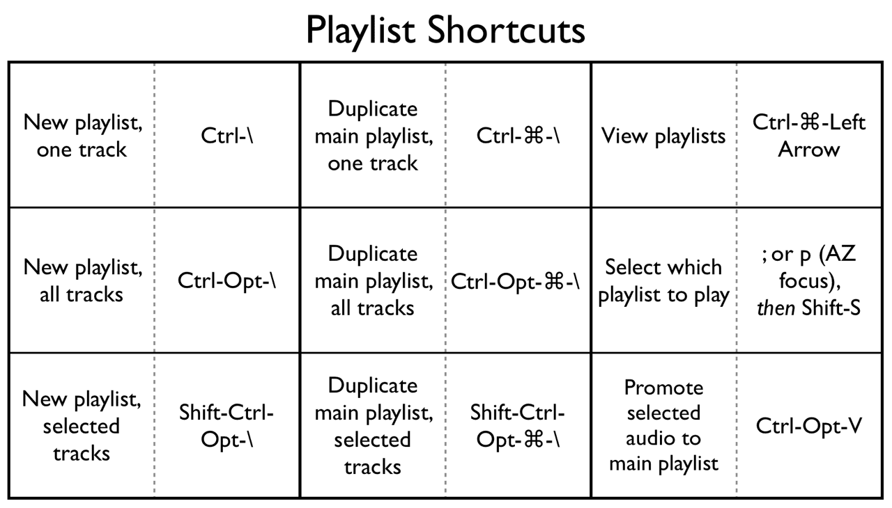 Pro tools tips - playlists and comping